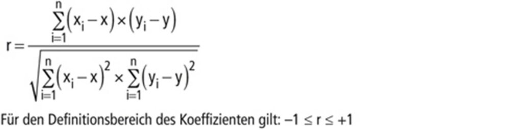 Korrelationsanalyse WIWI Career Magazin