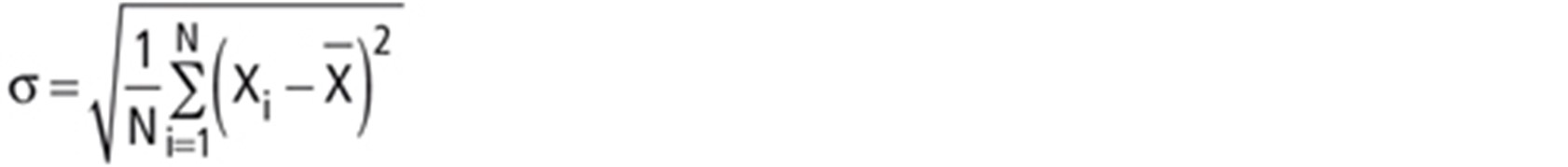 Standardabweichung WIWI Career Magazin